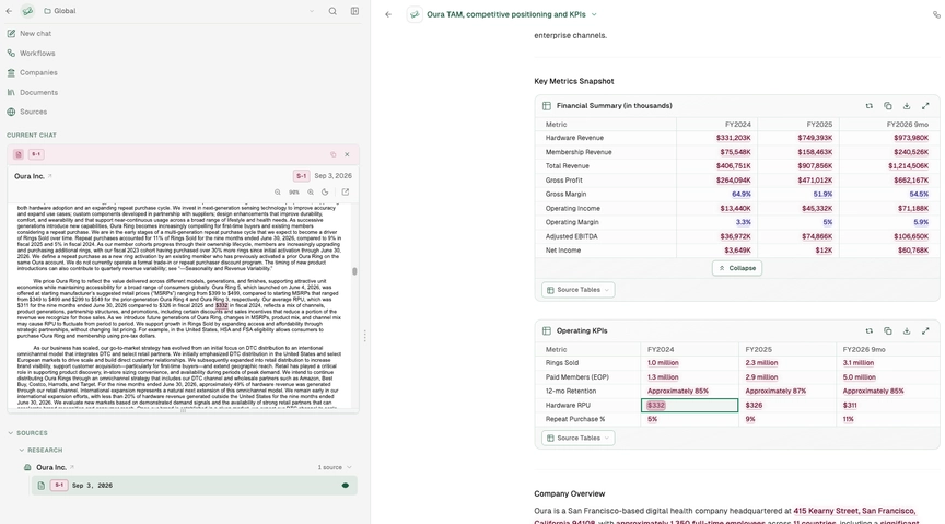 The Oura initiation in Kepler: financial summary and operating KPI tables with every figure cited, alongside the S-1 source text