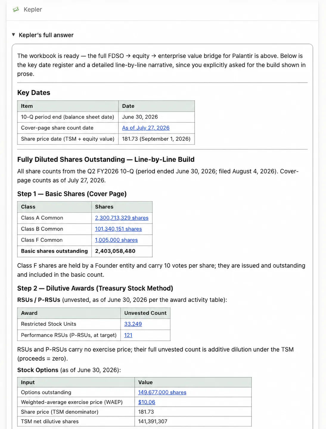 Kepler’s line-by-line build of Palantir’s fully diluted share count: a key date register, basic shares by class from the 10-Q cover page, and the treasury stock method applied to RSUs and options, with each input linked to the filing.