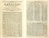 Two pages of dense astronomical tables from Johannes Kepler's Tabulae Rudolphinae (1627), printed in columns of numbers on light parchment.