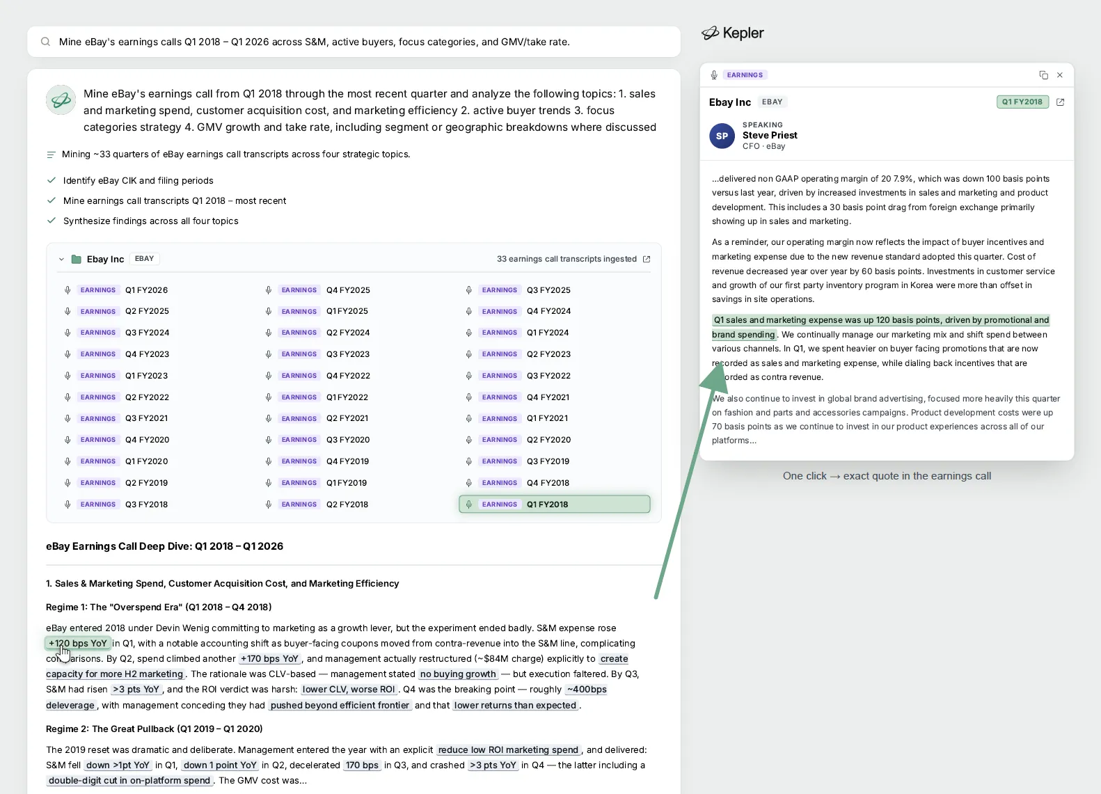 Kepler's chronological narrative across eight years of eBay earnings calls covering marketing spend, active buyers, focus categories, and GMV/take rate, with hyperlinks back to specific transcript lines.